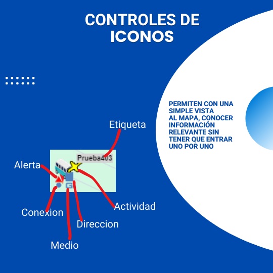 Permiten con una simple vista al mapa, conocer información relevante sin tener que  entrar uno por uno